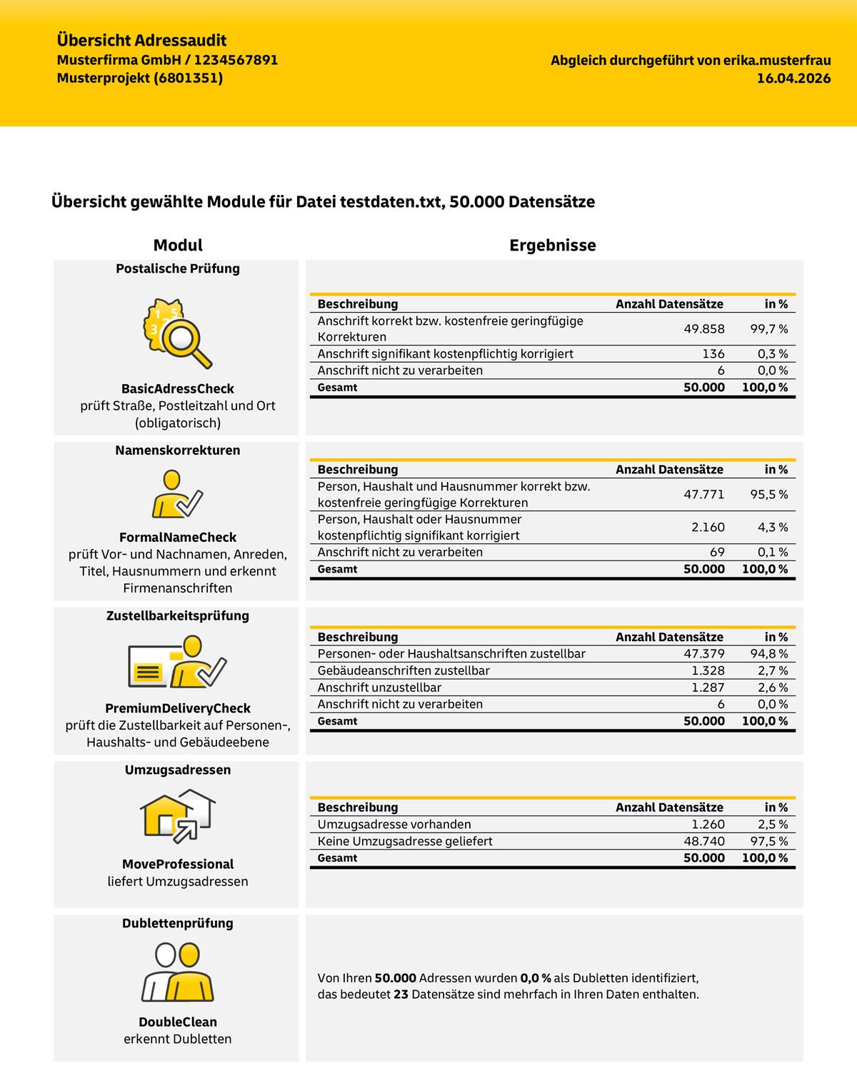 Übersicht Adressaudit Bild 2