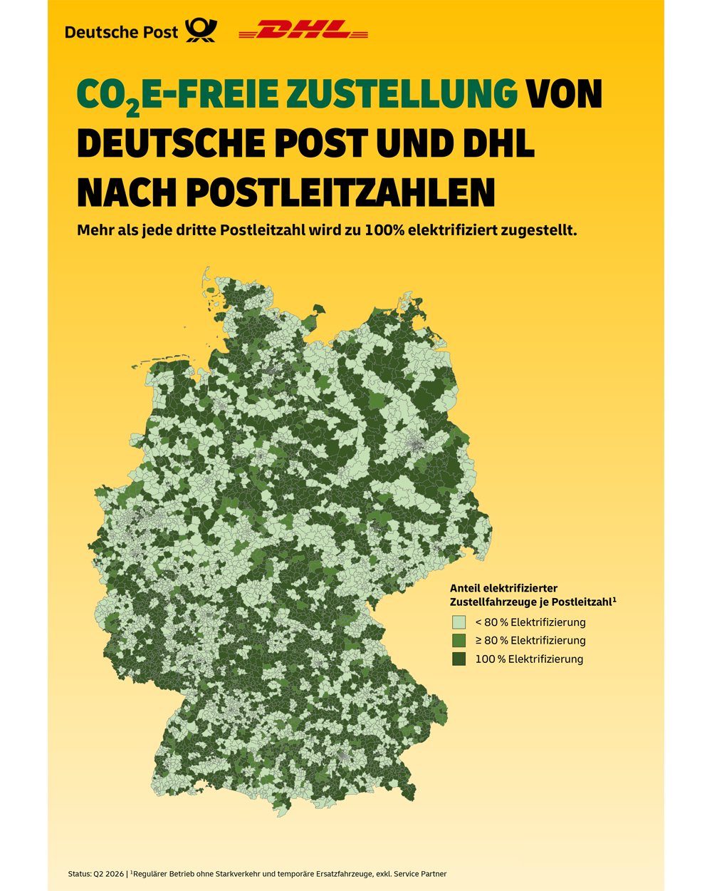 Prozentuale Verteilung der reduzierten CO2e Emissionen im Jahr 2025. E-Fahrzeuge (LKWs und Zustellfahrzeuge) 56%; CNG-LKWs 19%; Ökostrom für Gebäude 10%; LNG LKWs 8%; HVO-LKWs 5%; Biogas-Zertifikate für deutsches Erdgasnetz 1%; Wärmepumpen an Zustellstützpunkten 1%.