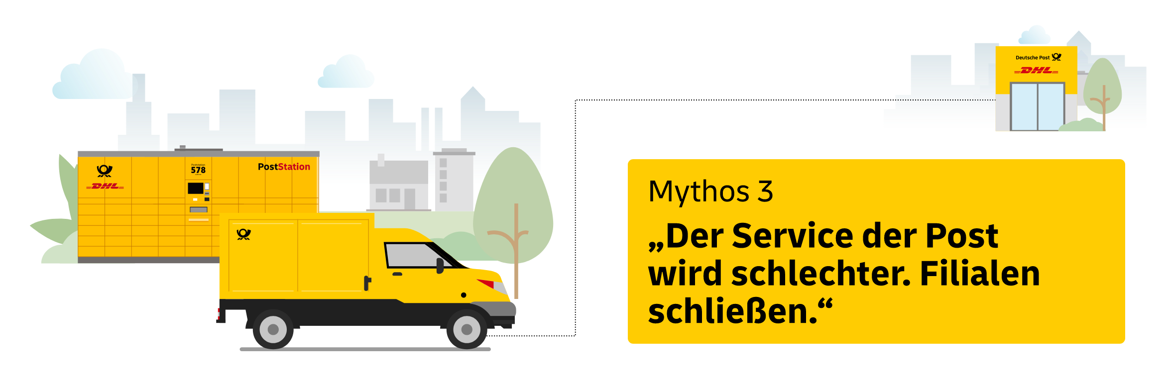 Mythos 3: "Der Service der Post wird schlechter, Filialen schließen." Fakt: Mit ca. 12.600 Partnerfilialen sowie 10.100 Paketshops und über 18.000 Packstationen und Poststationen war das Netz der Deutschen Post noch nie so dicht wie heute. Aber warum schließen dann immer wieder einzelne Filialen?